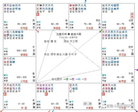 火陰十惡格|【火阴十恶格】太阴星在命三方四正遇火星或铃星